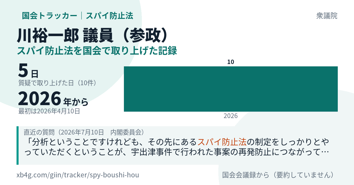 川裕一郎議員の記録のカード