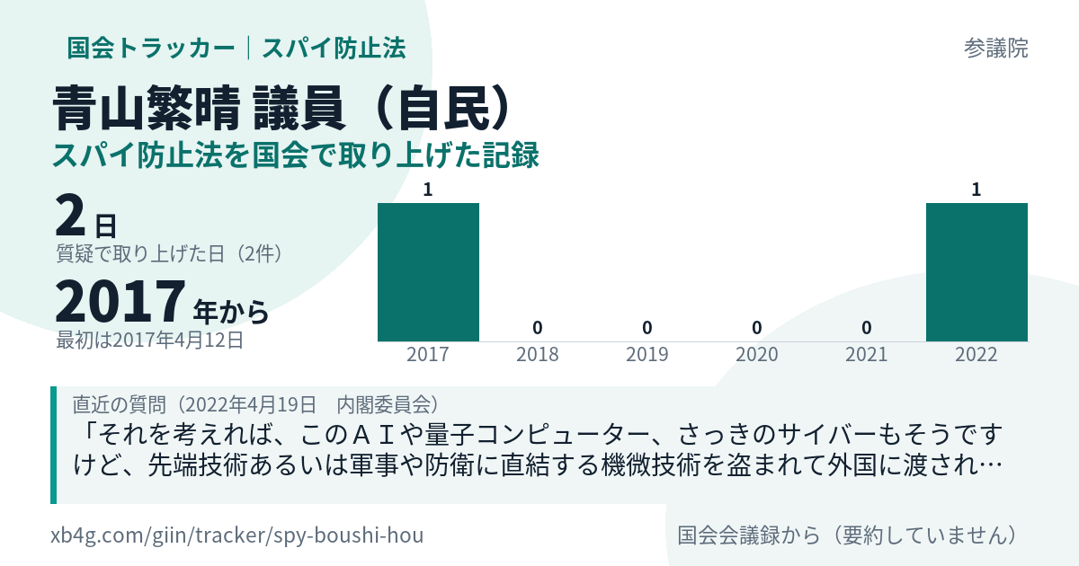 青山繁晴議員の記録のカード