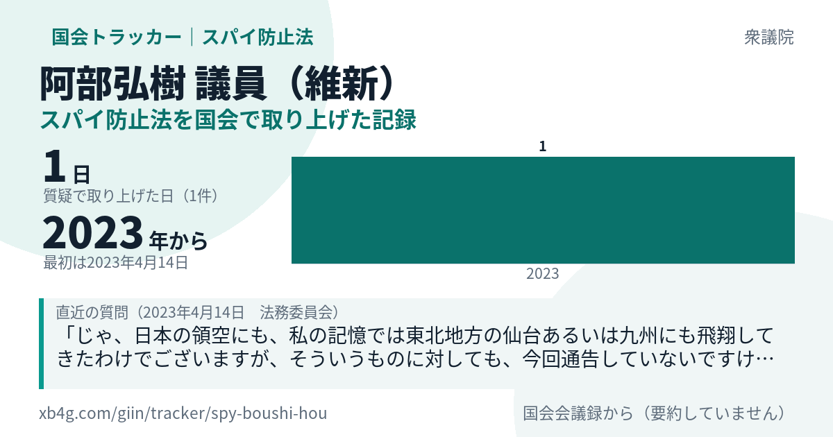 阿部弘樹議員の記録のカード