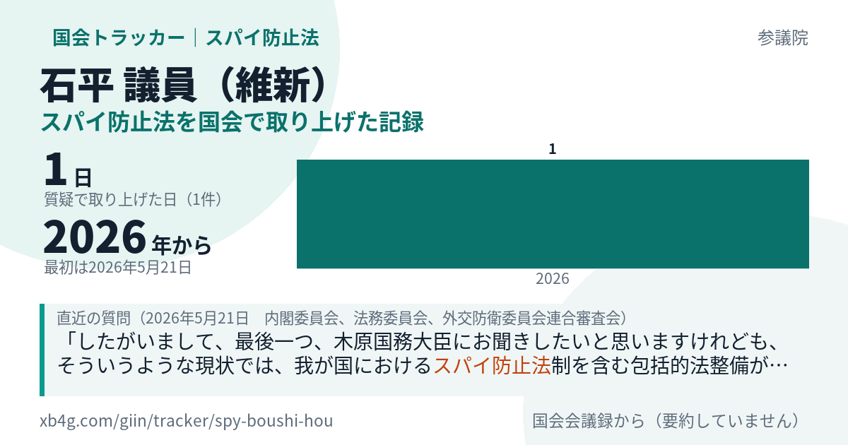 石平議員の記録のカード