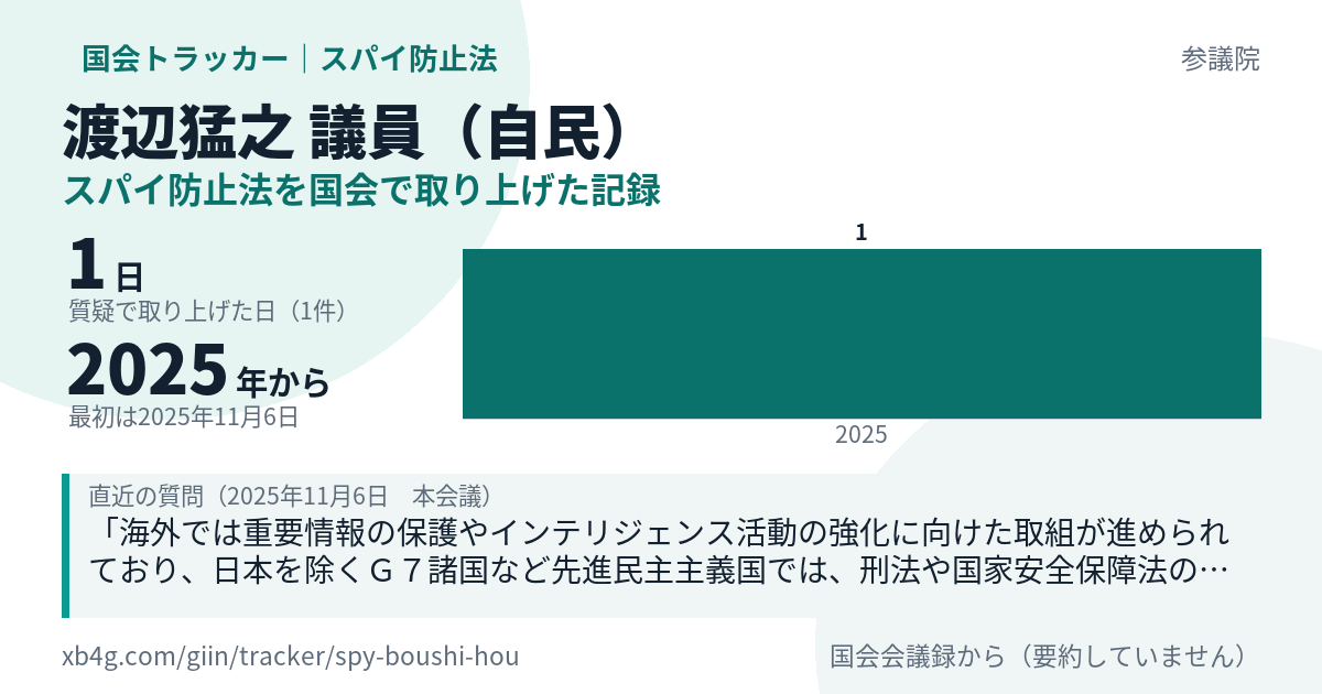 渡辺猛之議員の記録のカード