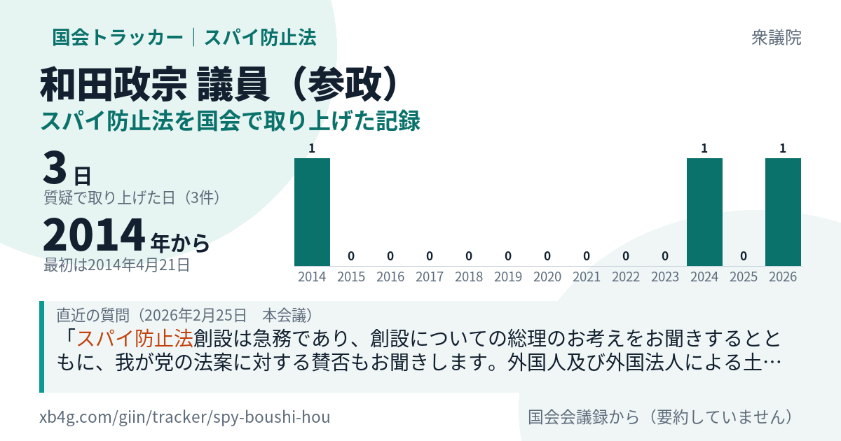 和田政宗議員の記録のカード