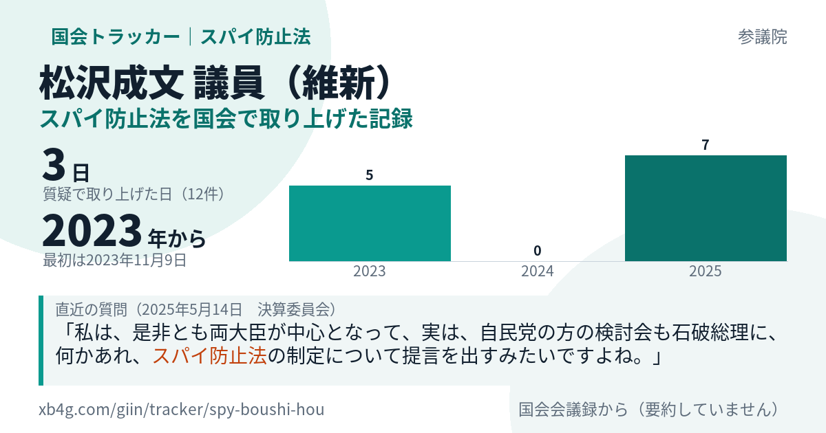 松沢成文議員の記録のカード