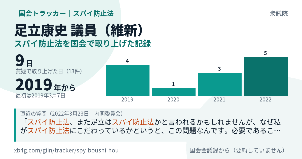 足立康史議員の記録のカード