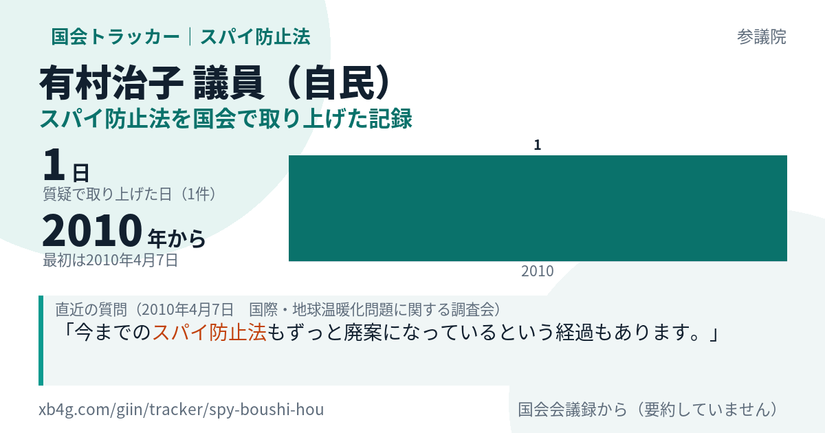 有村治子議員の記録のカード