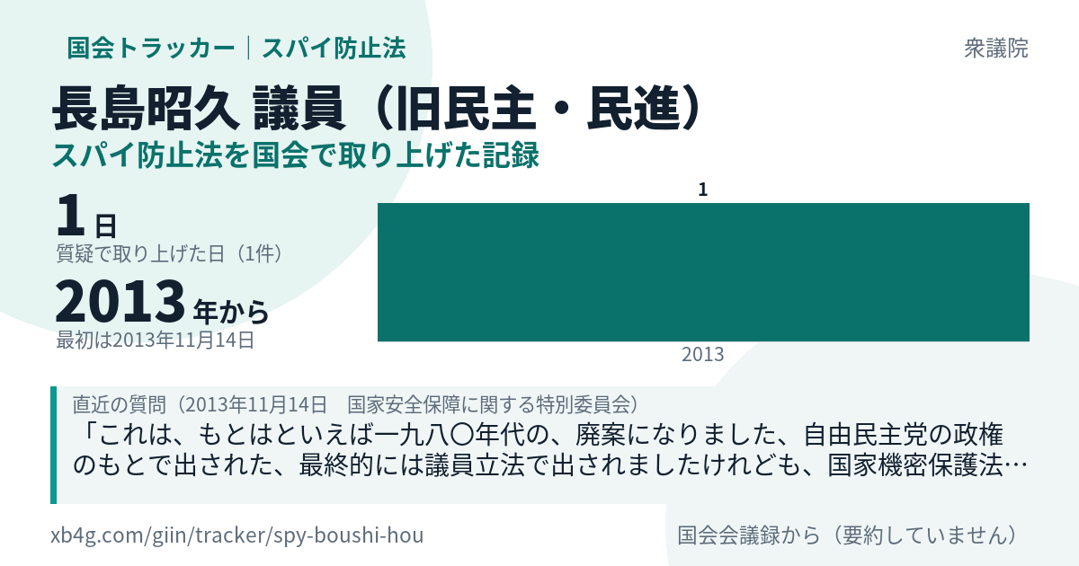 長島昭久議員の記録のカード