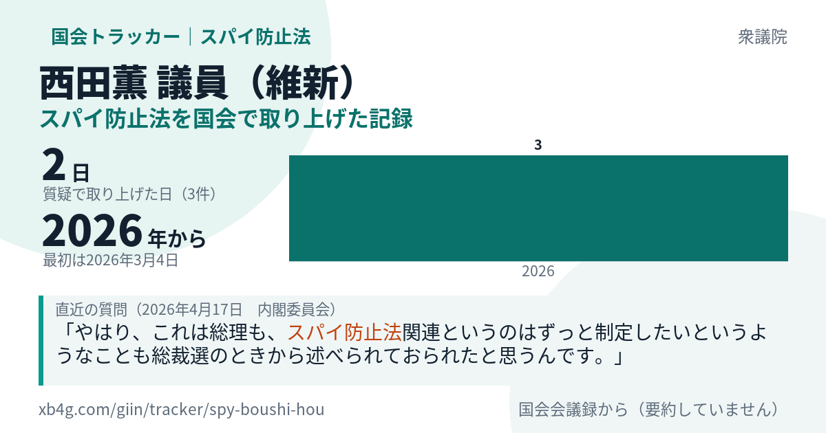 西田薫議員の記録のカード