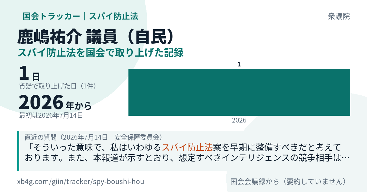 鹿嶋祐介議員の記録のカード