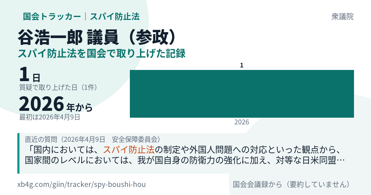 谷浩一郎議員の記録のカード