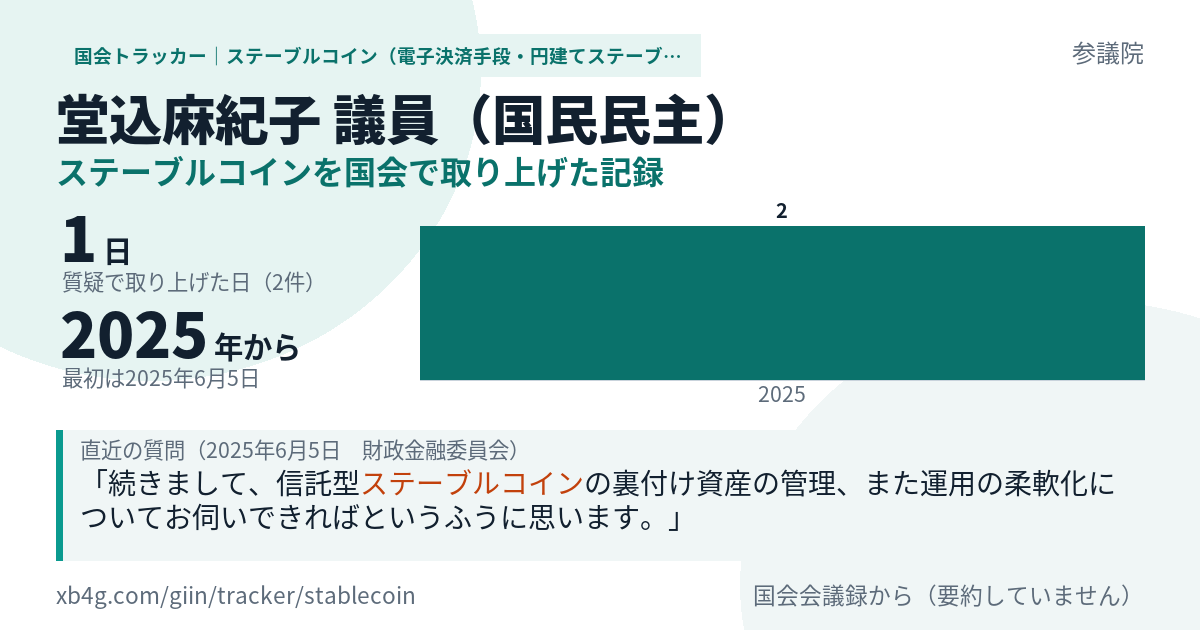 堂込麻紀子議員の記録のカード