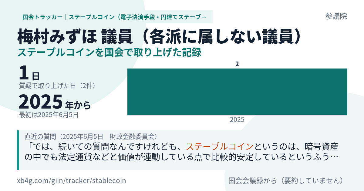 梅村みずほ議員の記録のカード