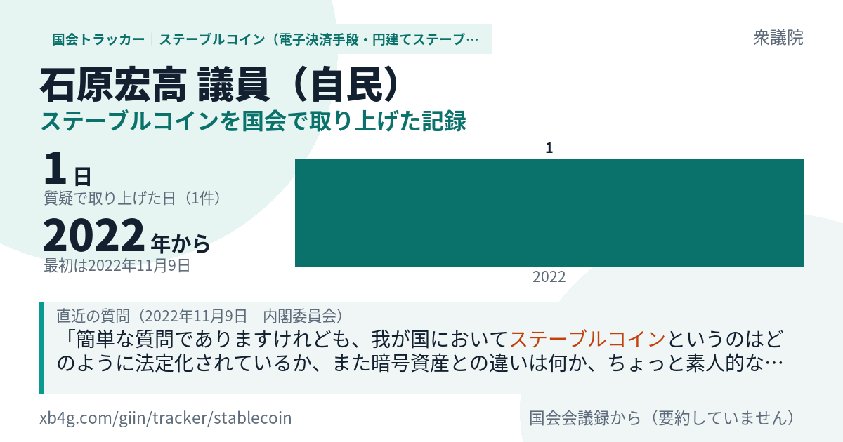 石原宏高議員の記録のカード