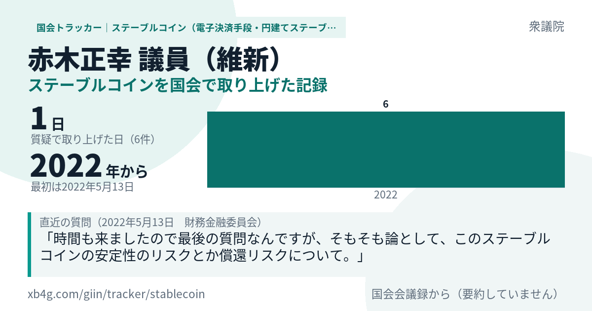 赤木正幸議員の記録のカード