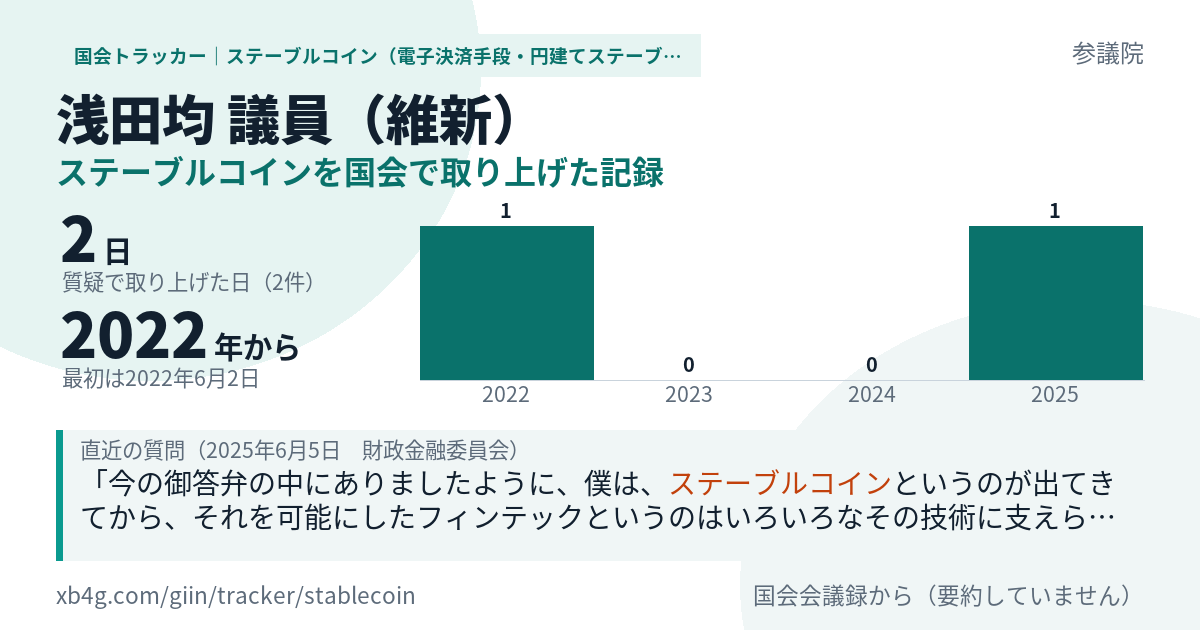 浅田均議員の記録のカード
