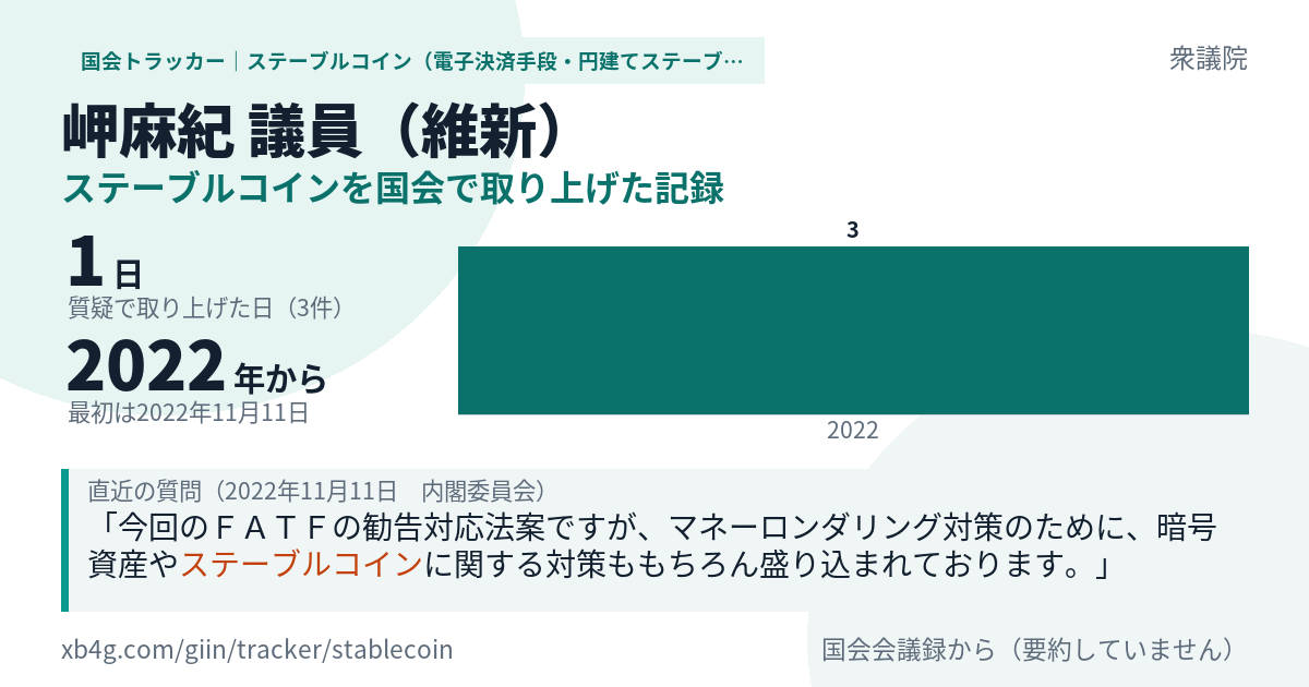 岬麻紀議員の記録のカード