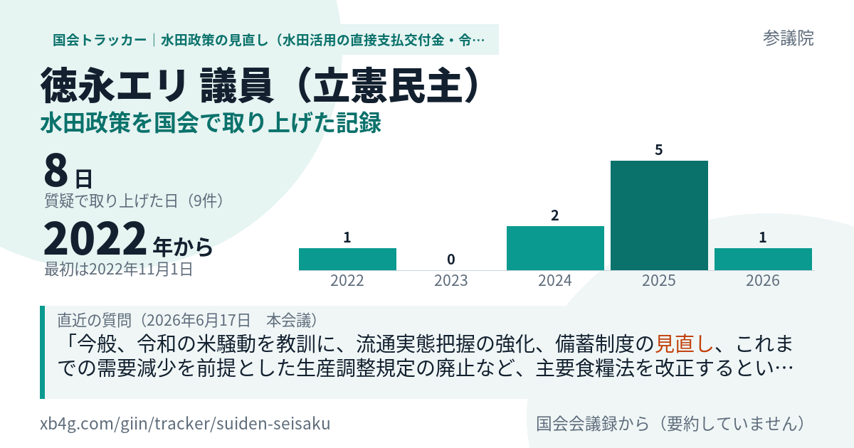 徳永エリ議員の記録のカード