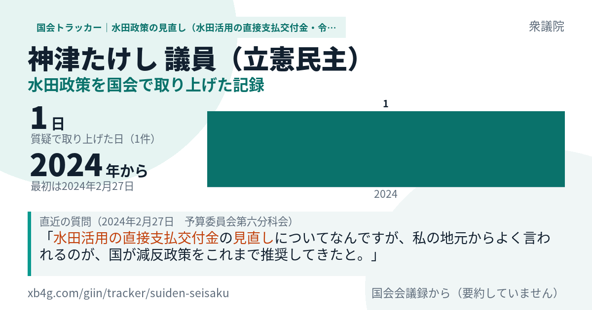 神津たけし議員の記録のカード