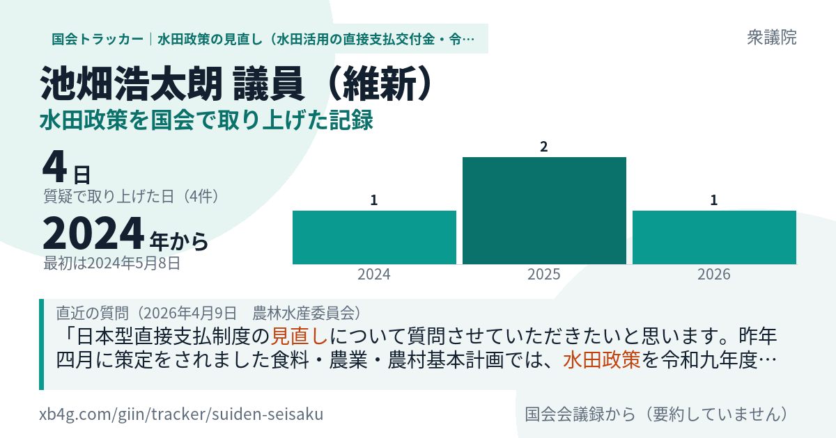 池畑浩太朗議員の記録のカード