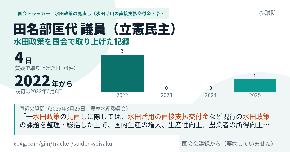田名部匡代議員の記録のカード