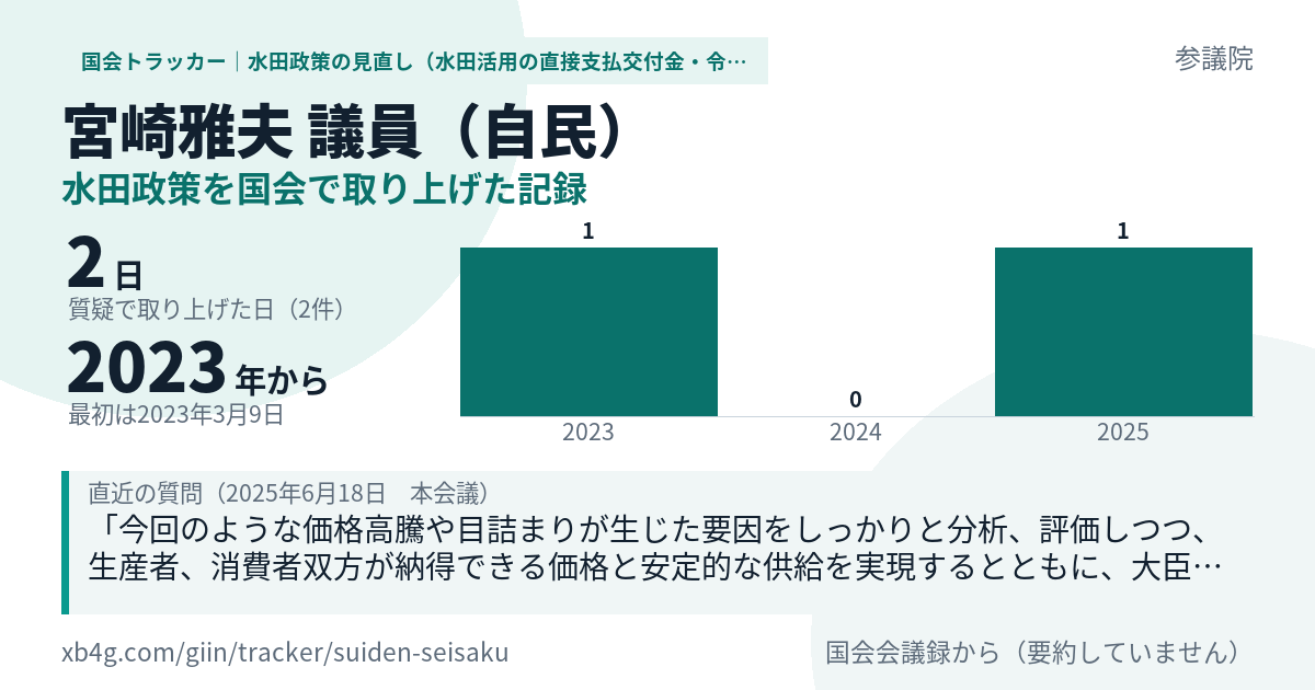 宮崎雅夫議員の記録のカード