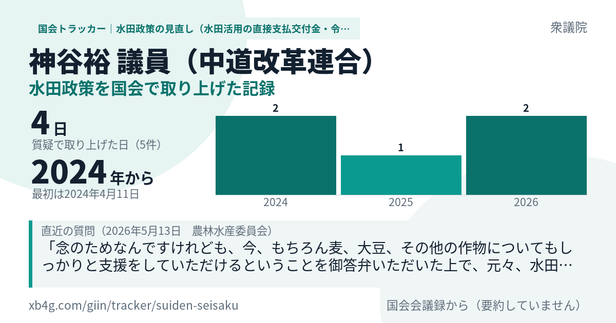神谷裕議員の記録のカード