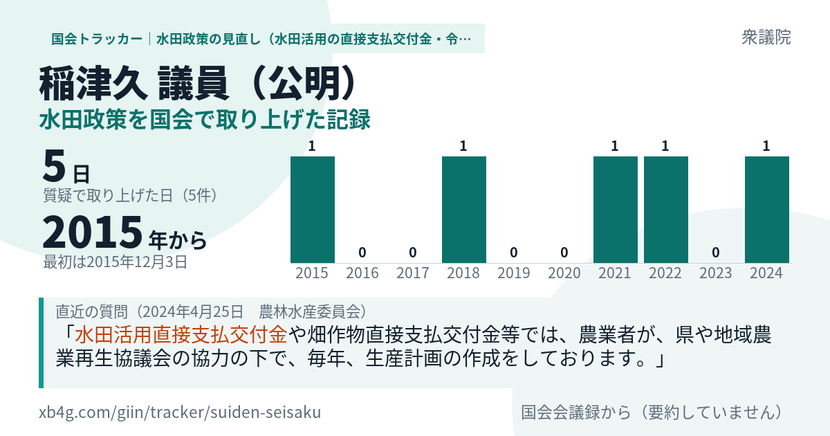 稲津久議員の記録のカード