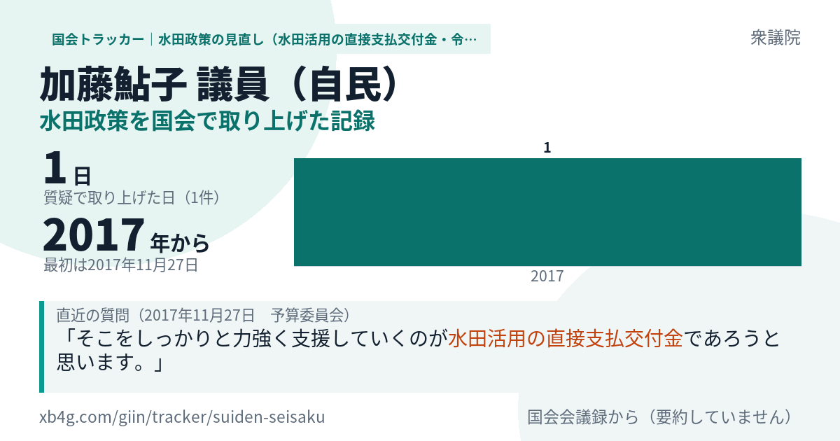 加藤鮎子議員の記録のカード