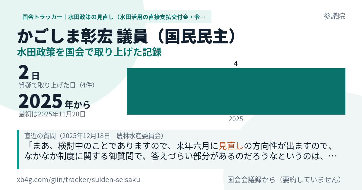 かごしま彰宏議員の記録のカード