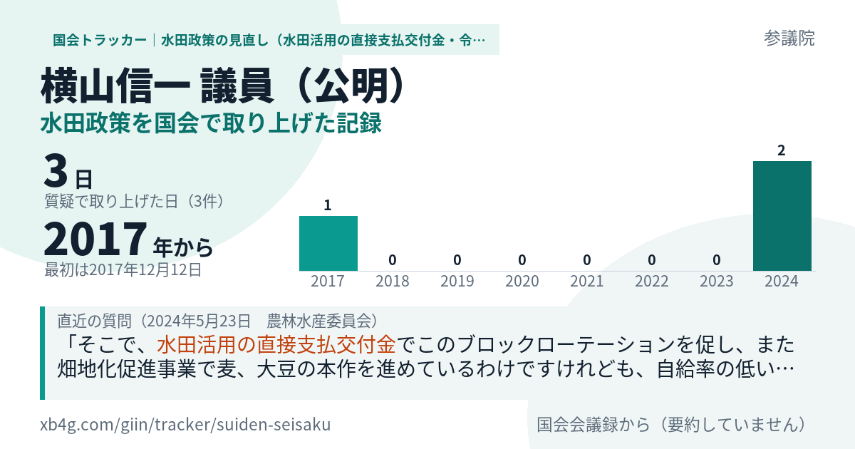 横山信一議員の記録のカード