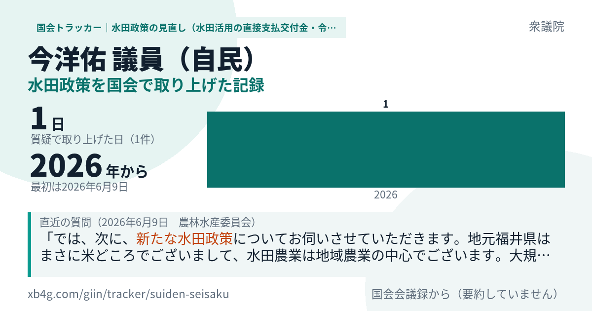 今洋佑議員の記録のカード