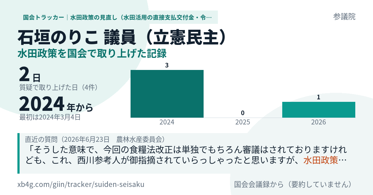 石垣のりこ議員の記録のカード