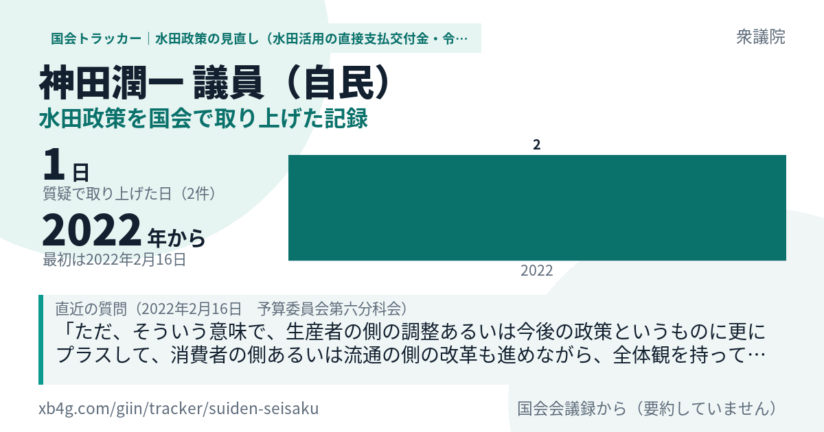 神田潤一議員の記録のカード