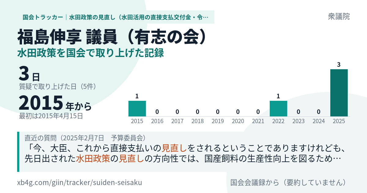 福島伸享議員の記録のカード