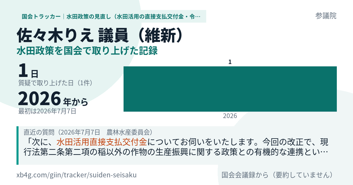 佐々木りえ議員の記録のカード