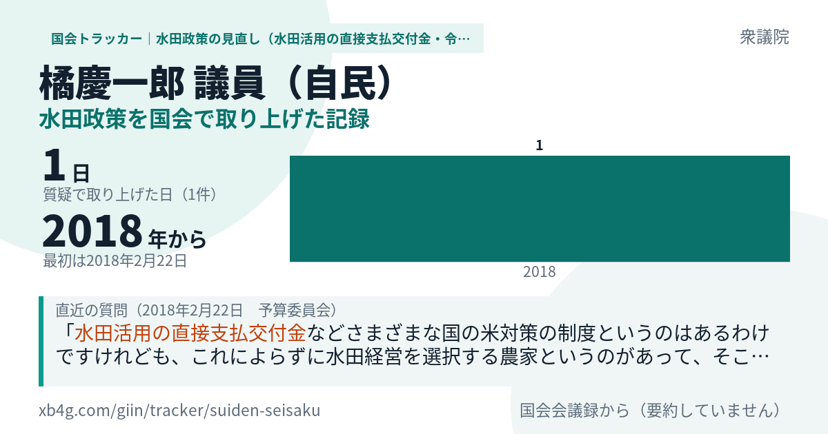 橘慶一郎議員の記録のカード