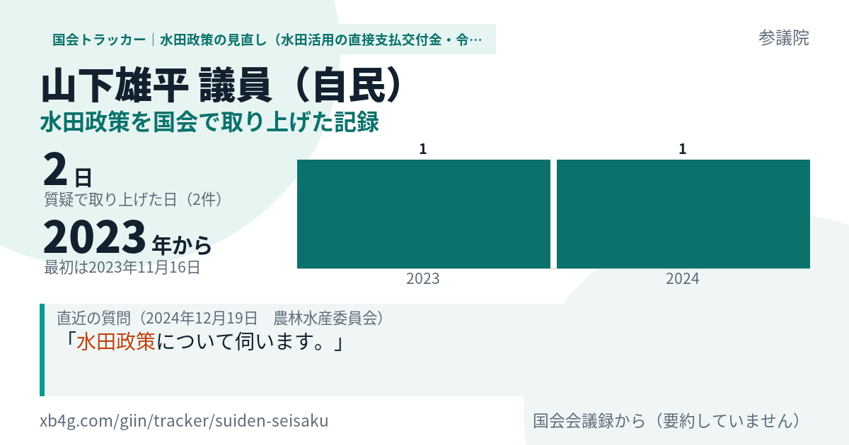 山下雄平議員の記録のカード