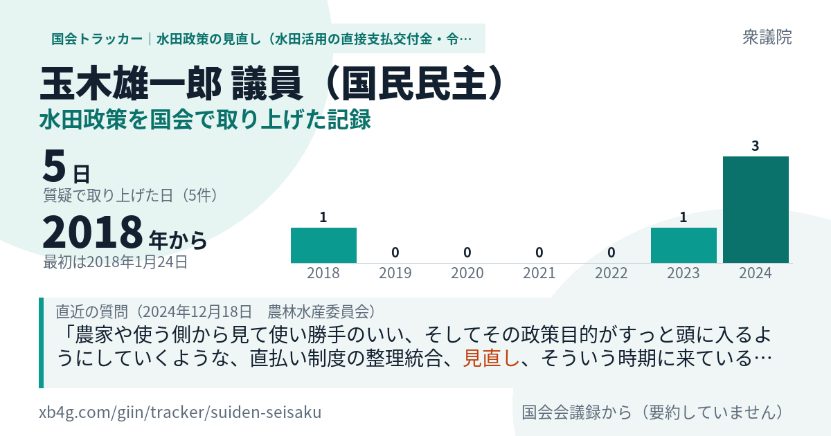 玉木雄一郎議員の記録のカード