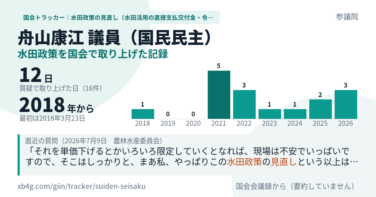 舟山康江議員の記録のカード