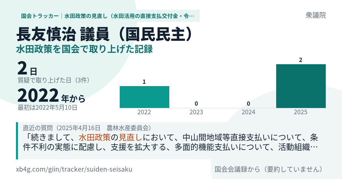 長友慎治議員の記録のカード