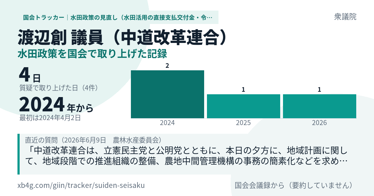 渡辺創議員の記録のカード