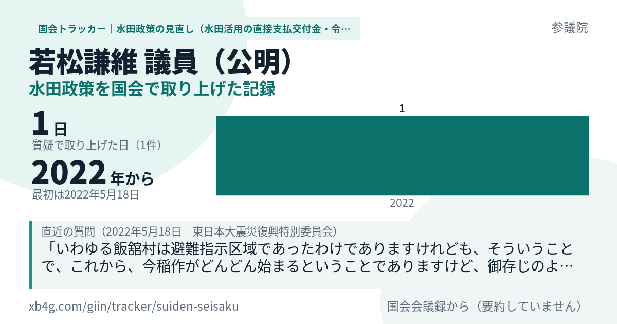 若松謙維議員の記録のカード