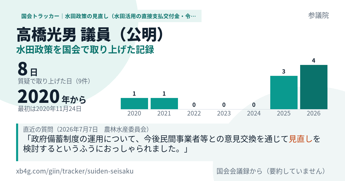 高橋光男議員の記録のカード