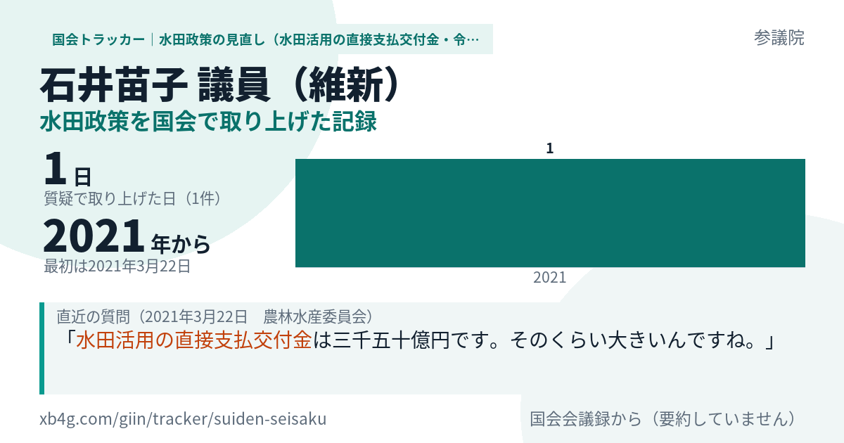 石井苗子議員の記録のカード