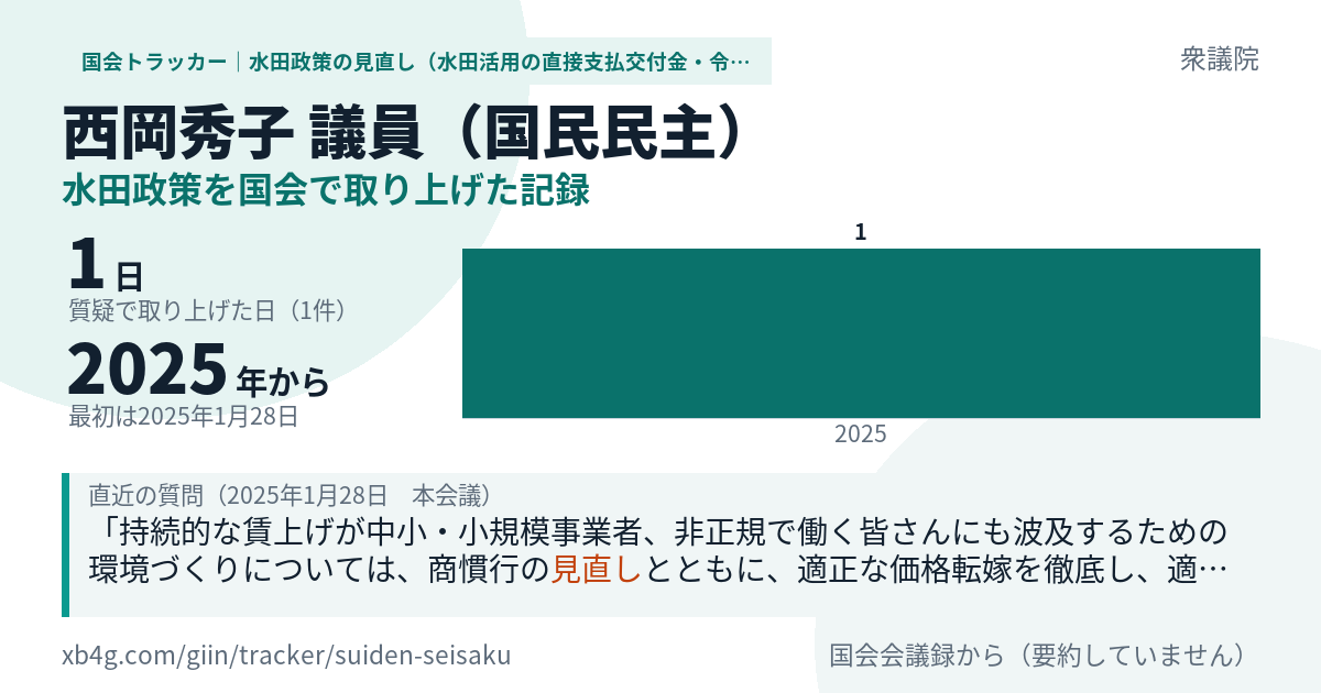 西岡秀子議員の記録のカード