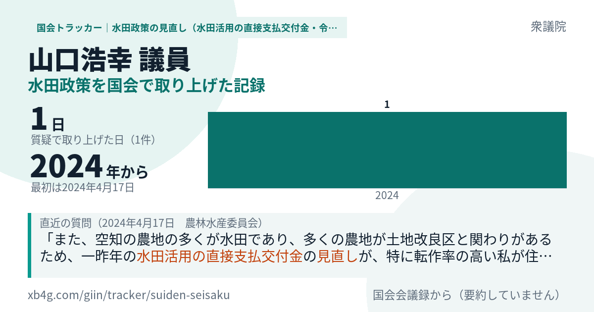 山口浩幸議員の記録のカード