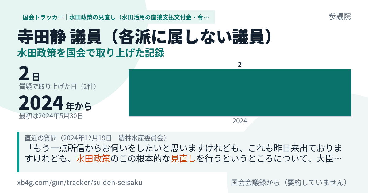 寺田静議員の記録のカード
