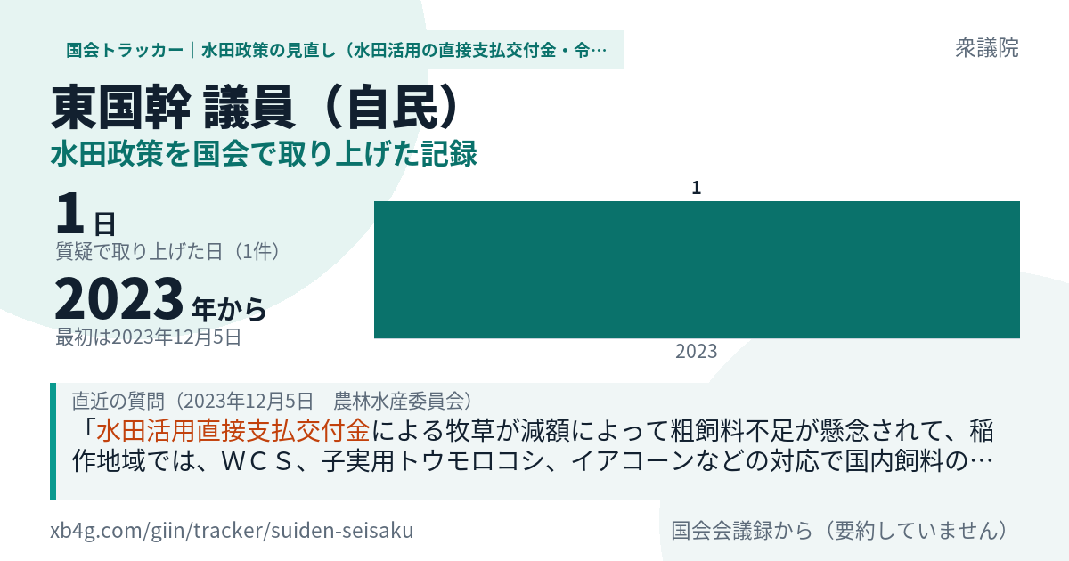 東国幹議員の記録のカード