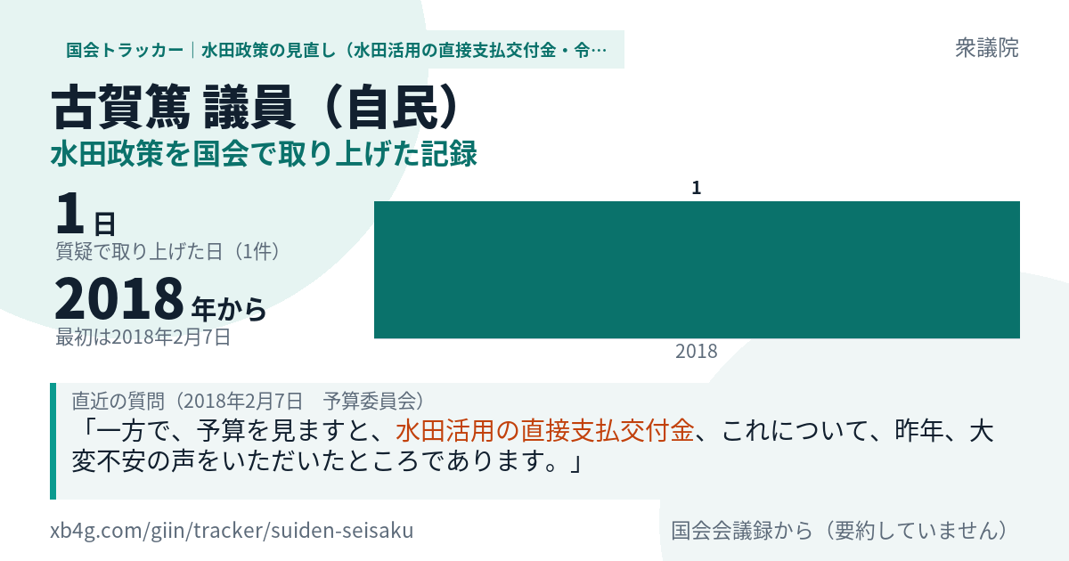 古賀篤議員の記録のカード