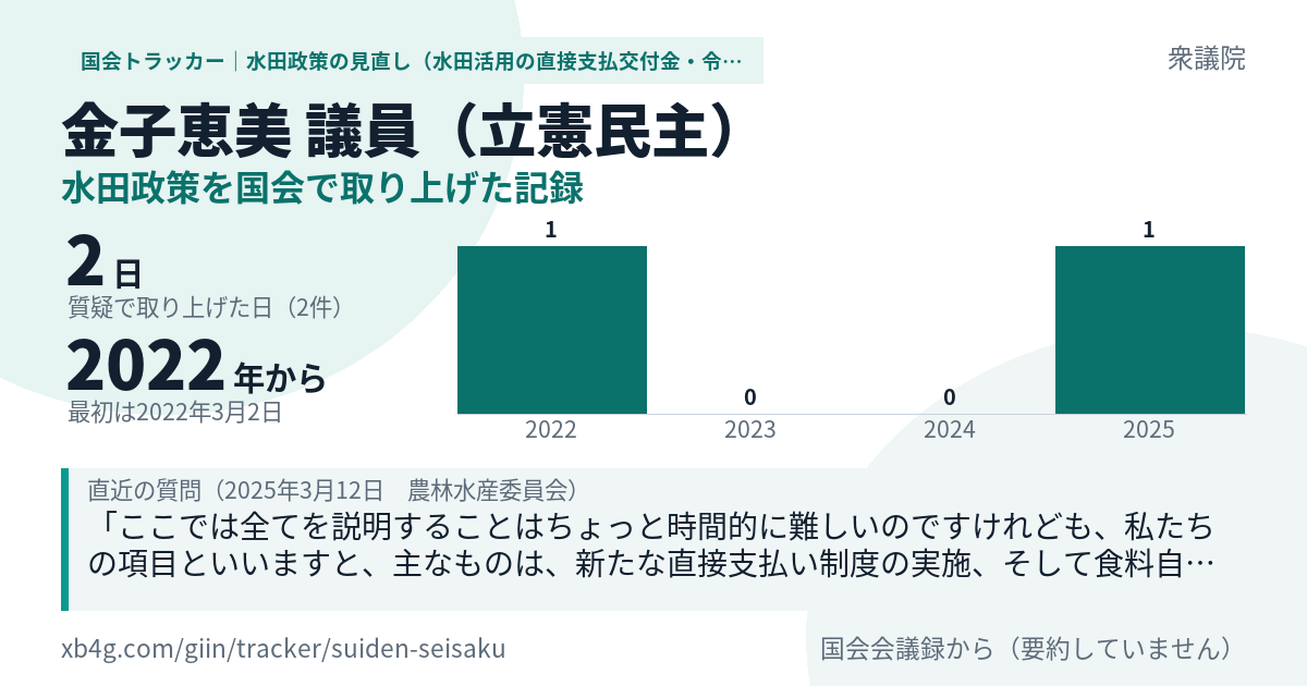金子恵美議員の記録のカード
