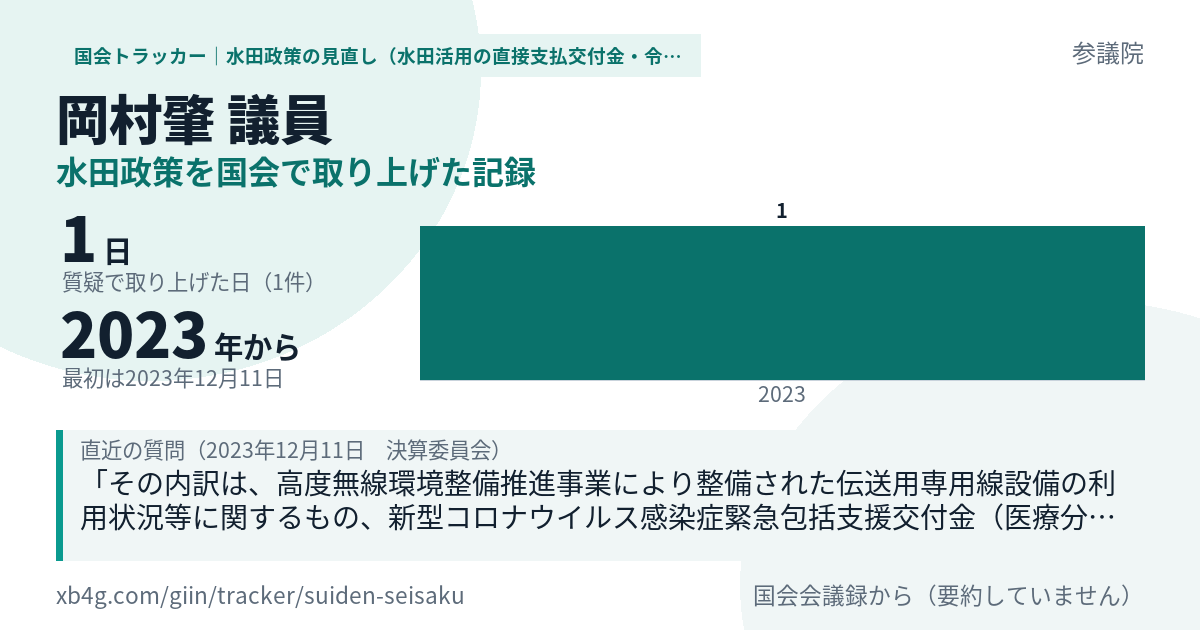 岡村肇議員の記録のカード